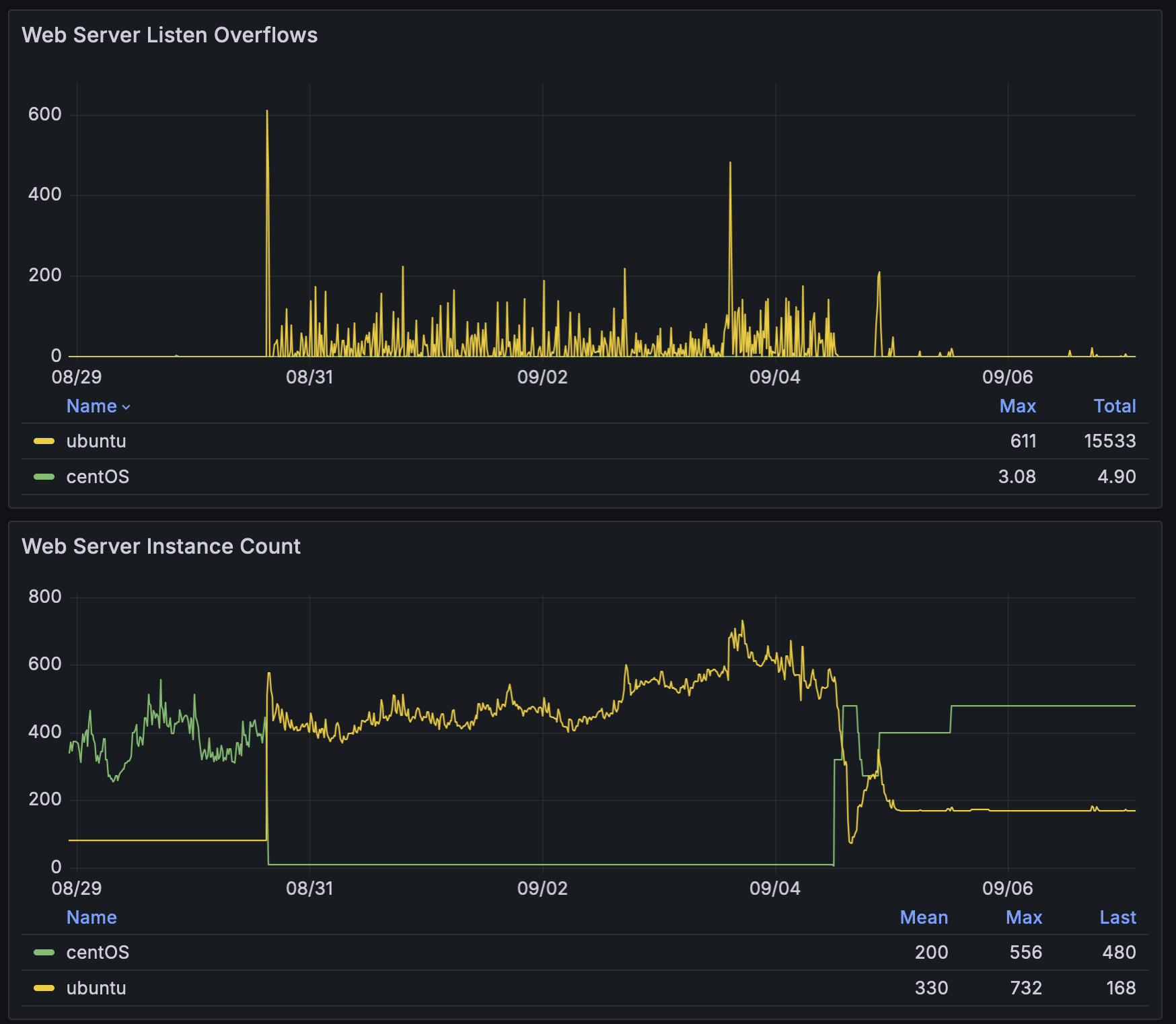 Linux kernel cgroups writeback high CPU troubleshooting