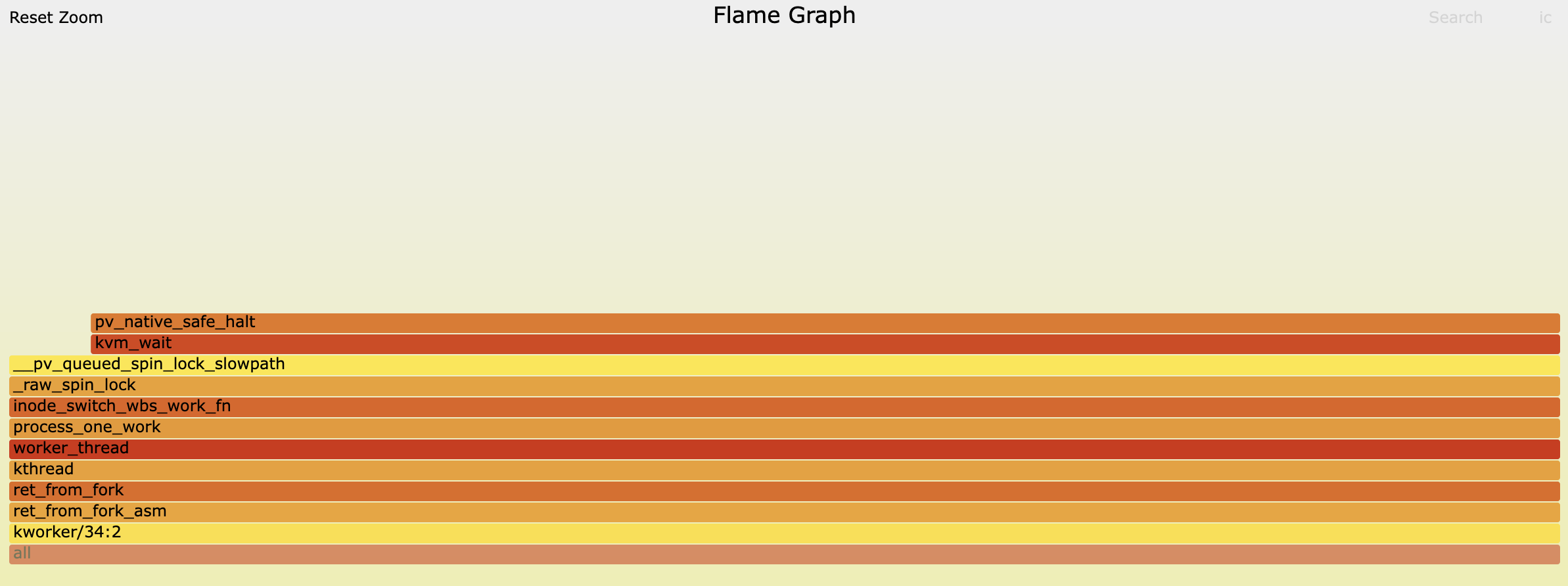 perf recording flamegraph